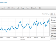 Download chart